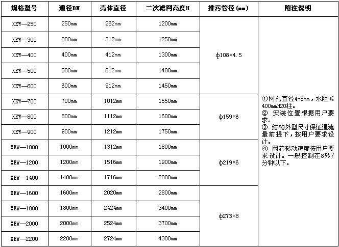 二次濾網(wǎng)系統(tǒng)是凈化水中污物、保持凝汽器水室經(jīng)常處于清潔狀態(tài)